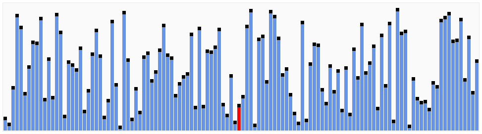 QuickSort